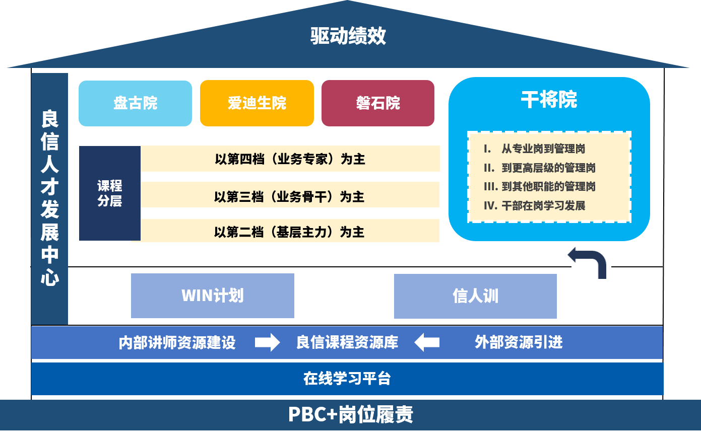 1669949252560672.png 培训.png